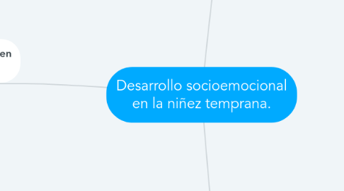 Mind Map: Desarrollo socioemocional en la niñez temprana.