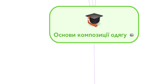 Mind Map: Основи композиції одягу