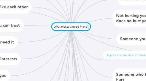 Mind Map: What makes a good friend?