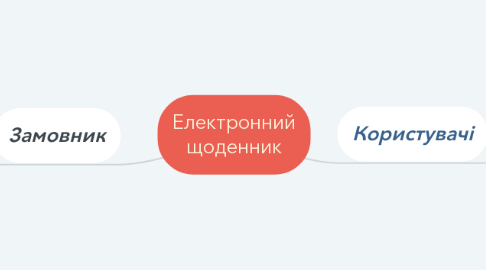 Mind Map: Електронний щоденник