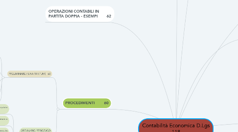 Mind Map: Contabilità Economica D.Lgs 118