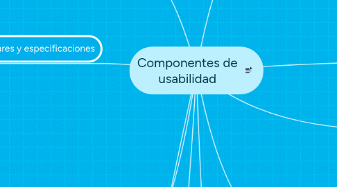 Mind Map: Componentes de usabilidad