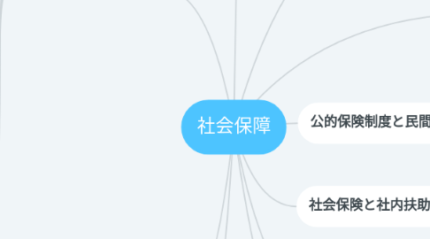 Mind Map: 社会保障