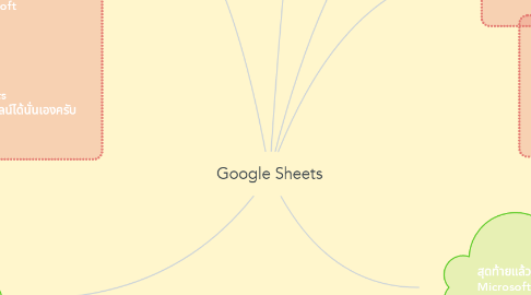 Mind Map: Google Sheets