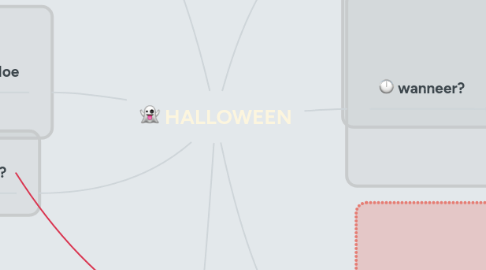 Mind Map: HALLOWEEN