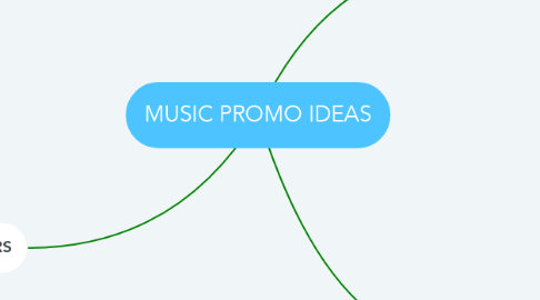 Mind Map: MUSIC PROMO IDEAS