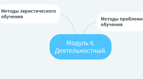 Mind Map: Модуль 6. Деятельностный.