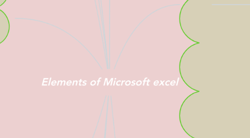 Mind Map: Elements of Microsoft excel