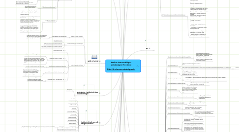 Mind Map: tools e risorse utili per webdesigner freelance  http://freelancewebdesigner.it/