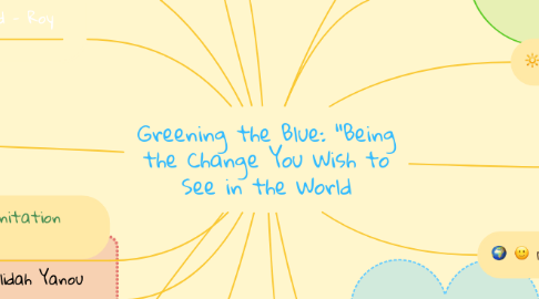 Mind Map: Greening the Blue: "Being the Change You Wish to See in the World