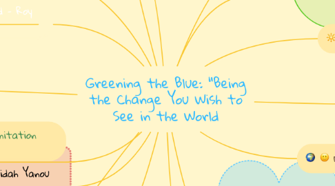 Mind Map: Greening the Blue: "Being the Change You Wish to See in the World