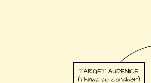 Mind Map: TARGET AUDENICE (Things so consider)