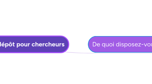 Mind Map: HAL Lyon 1 - aide au dépôt pour chercheurs