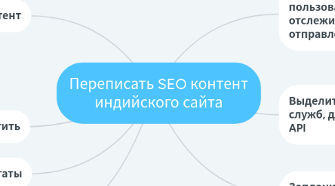 Mind Map: Переписать SEO контент индийского сайта