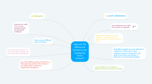 Mind Map: what are the differences between pure substances and a mixture?