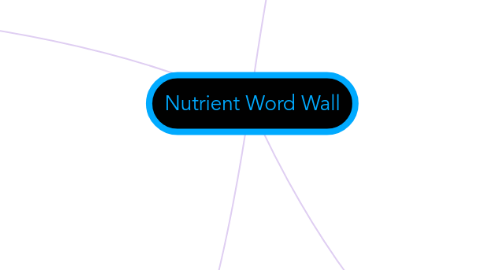 Mind Map: Nutrient Word Wall