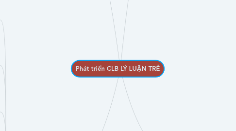 Mind Map: Phát triển CLB LÝ LUẬN TRẺ