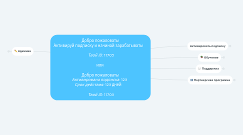 Mind Map: Добро пожаловать! Активируй подписку и начинай зарабатывать!         *Твой ID:* 11703  или   Добро пожаловать! *Активирована подписка:* 123   *Срок действия:* 123 дней         *Твой ID:* 11703