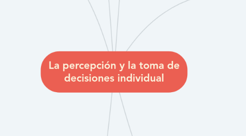 Mind Map: La percepción y la toma de decisiones individual