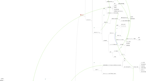 Mind Map: 日中韓はひとつになれない (まとめ)