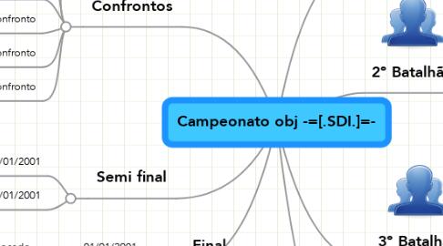Mind Map: Campeonato obj -=[.SDI.]=-