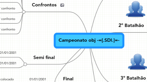 Mind Map: Campeonato obj -=[.SDI.]=-