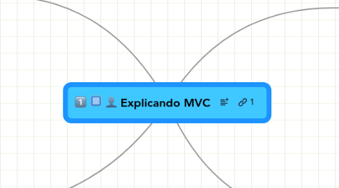 Mind Map: Explicando MVC