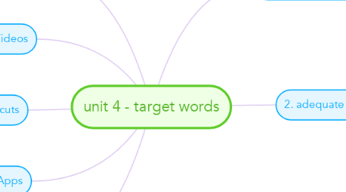 Mind Map: unit 4 - target words