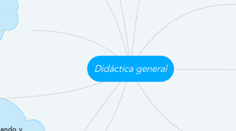 Mind Map: Didáctica general