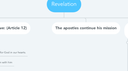 Mind Map: Revelation