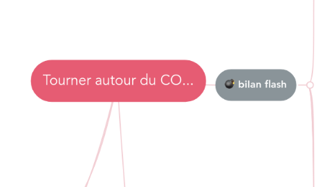 Mind Map: Tourner autour du CO...