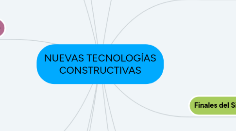 Mind Map: NUEVAS TECNOLOGÍAS CONSTRUCTIVAS