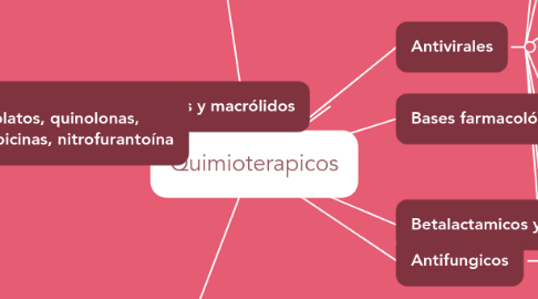 Mind Map: Quimioterapicos