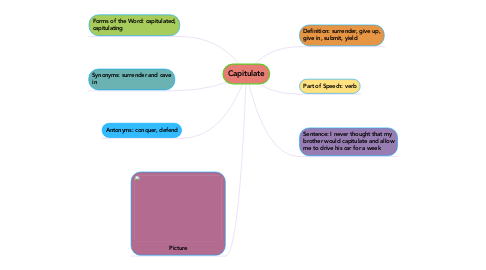 Mind Map: Capitulate
