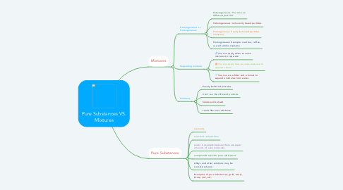 Mind Map: Pure Substances VS. Mixtures