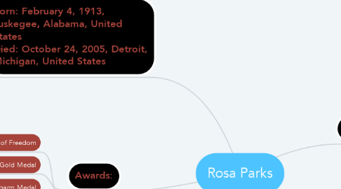 Mind Map: Rosa Parks
