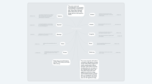 Mind Map: Jim Crow Laws