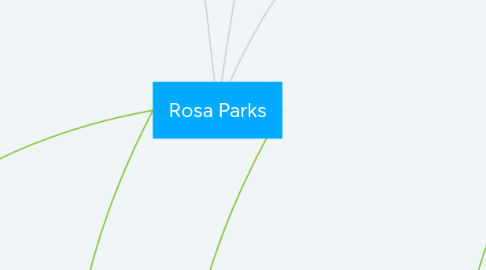 Mind Map: Rosa Parks