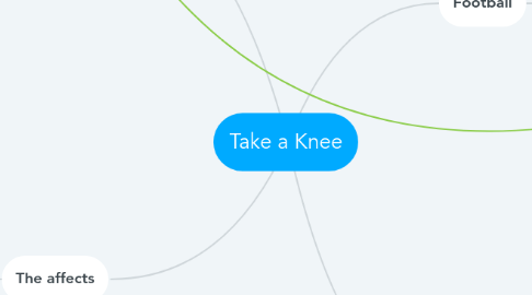 Mind Map: Take a Knee