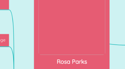 Mind Map: Rosa Parks