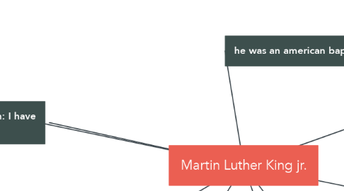 Mind Map: Martin Luther King jr.