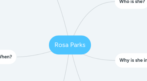 Mind Map: Rosa Parks