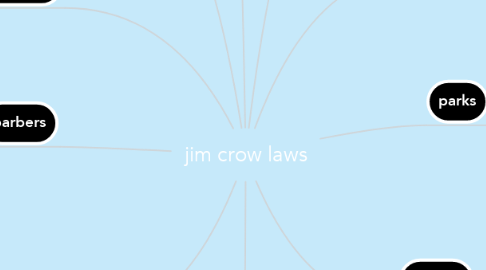 Mind Map: jim crow laws