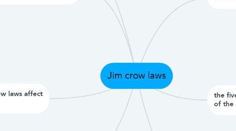 Mind Map: Jim crow laws