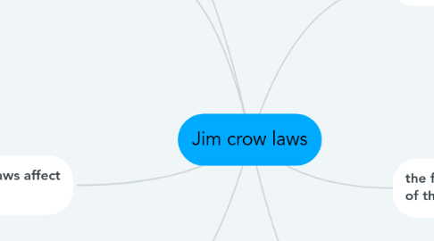 Mind Map: Jim crow laws