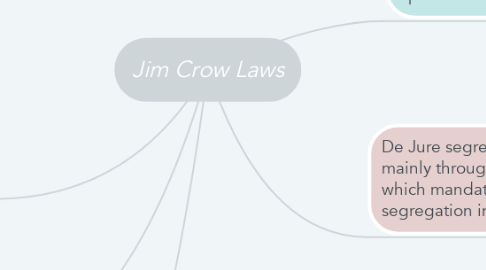 Mind Map: Jim Crow Laws