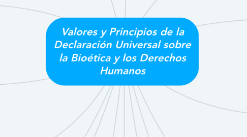 Mind Map: Valores y Principios de la Declaración Universal sobre la Bioética y los Derechos Humanos
