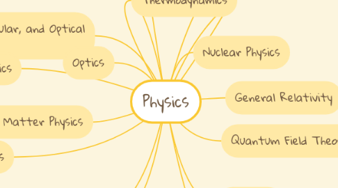 Mind Map: Physics