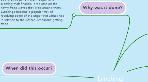 Mind Map: Lynching