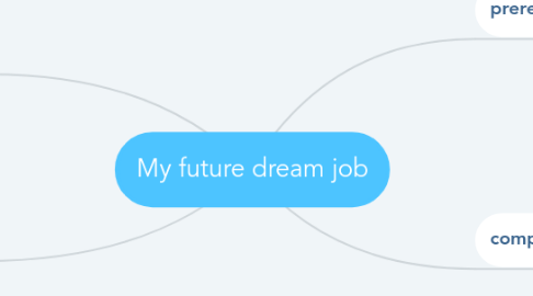 Mind Map: My future dream job